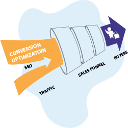 conversion optimization